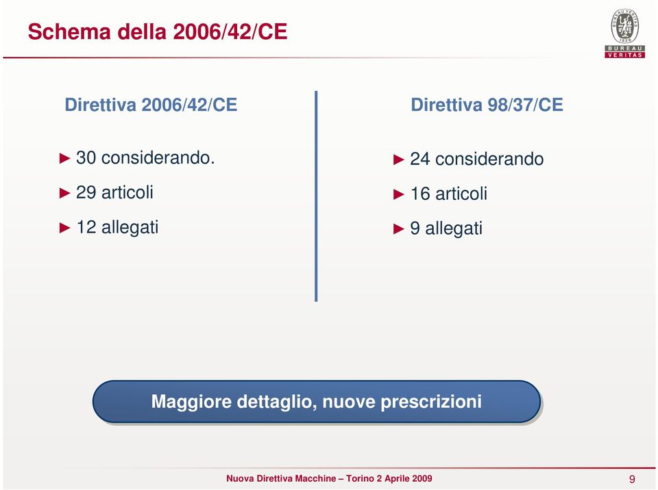 29 articoli 12 allegati 24 considerando 16