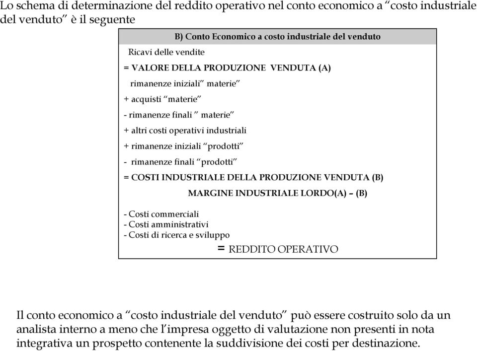 COSTI INDUSTRIALE DELLA PRODUZIONE VENDUTA (B) MARGINE INDUSTRIALE LORDO(A) (B) - Costi commerciali - Costi amministrativi - Costi di ricerca e sviluppo = REDDITO OPERATIVO Il conto economico a costo