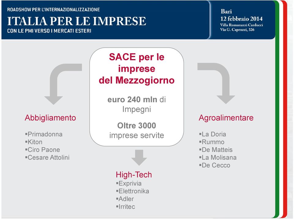 3000 imprese servite High-Tech Exprivia Elettronika Adler