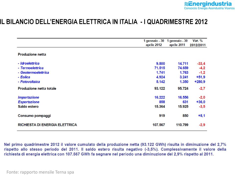 QUADRIMESTRE 2012 Fonte: