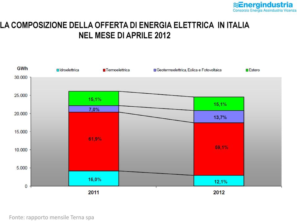 ITALIA NEL MESE DI APRILE