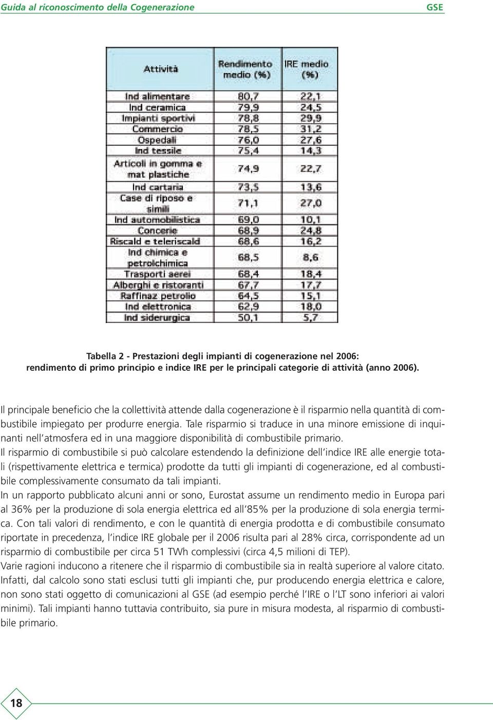 Tale risparmio si traduce in una minore emissione di inquinanti nell atmosfera ed in una maggiore disponibilità di combustibile primario.