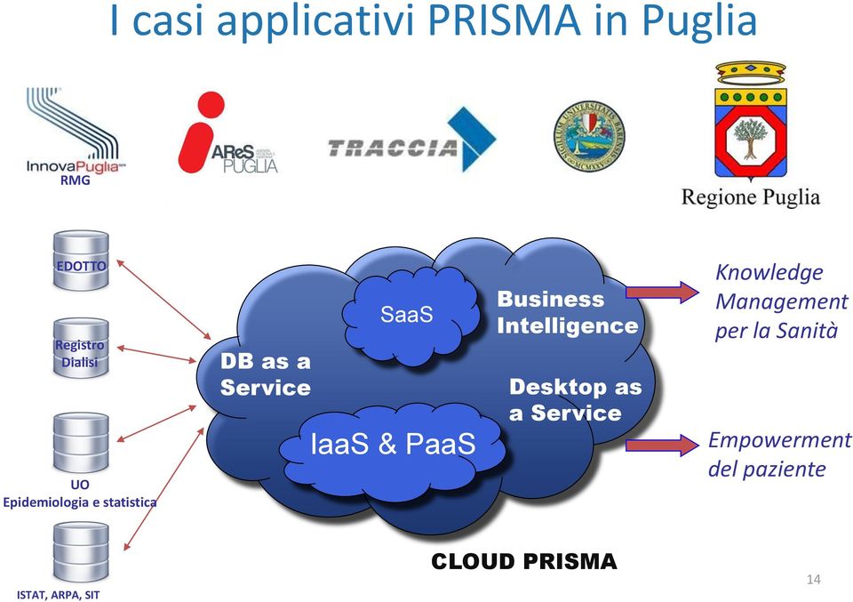 Business Intelligence Desktop as a Service Knowledge Management