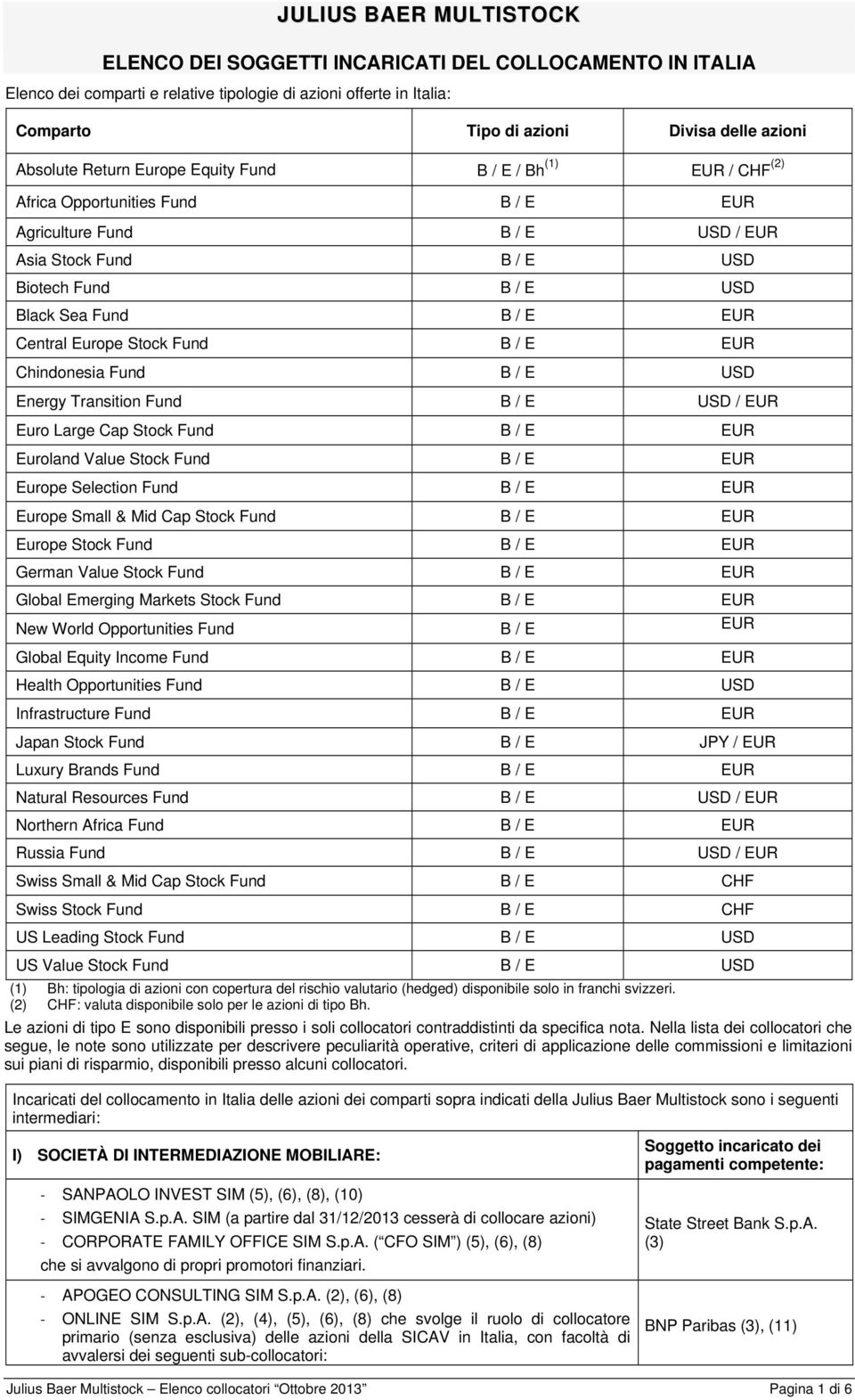 / E EUR Central Europe Stock Fund B / E EUR Chindonesia Fund B / E USD Energy Transition Fund B / E USD / EUR Euro Large Cap Stock Fund B / E EUR Euroland Value Stock Fund B / E EUR Europe Selection