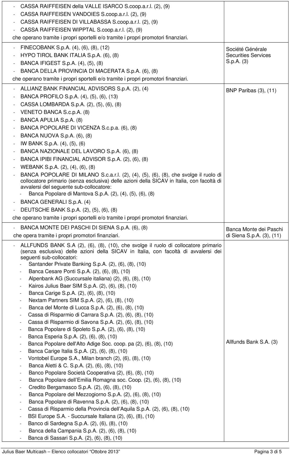 p.A. (2), (4) - BANCA PROFILO S.p.A. (4), (5), (6), (13) - CASSA LOMBARDA S.p.A. (2), (5), (6), (8) - VENETO BANCA S.c.p.A. (8) - BANCA APULIA S.p.A. (8) - BANCA POPOLARE DI VICENZA S.c.p.a.