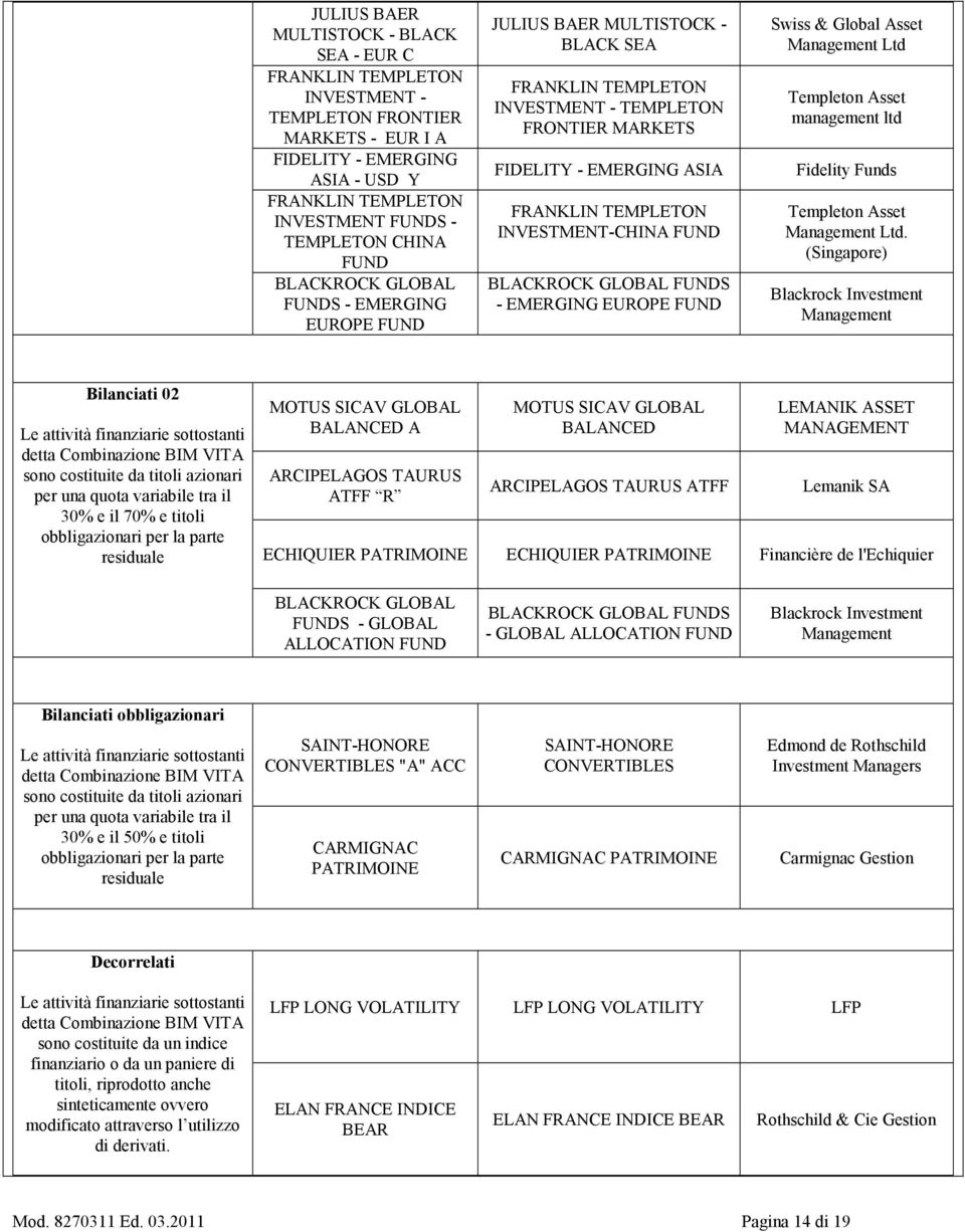 INVESTMENT-CHINA FUND BLACKROCK GLOBAL FUNDS - EMERGING EUROPE FUND Swiss & Global Asset Management Ltd Templeton Asset management ltd Fidelity Funds Templeton Asset Management Ltd.