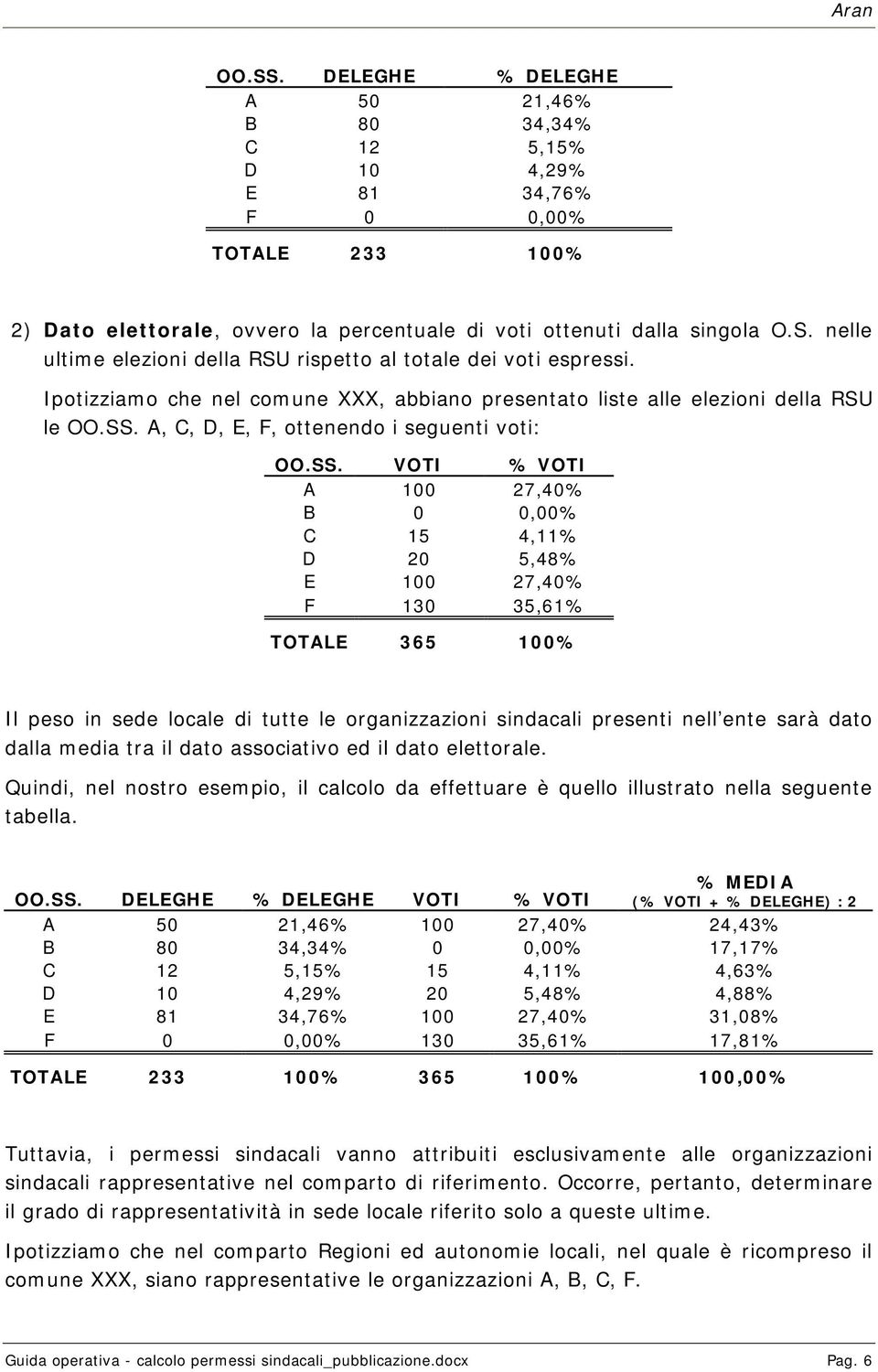 A, C, D, E, F, ottenendo i seguenti voti: OO.SS.