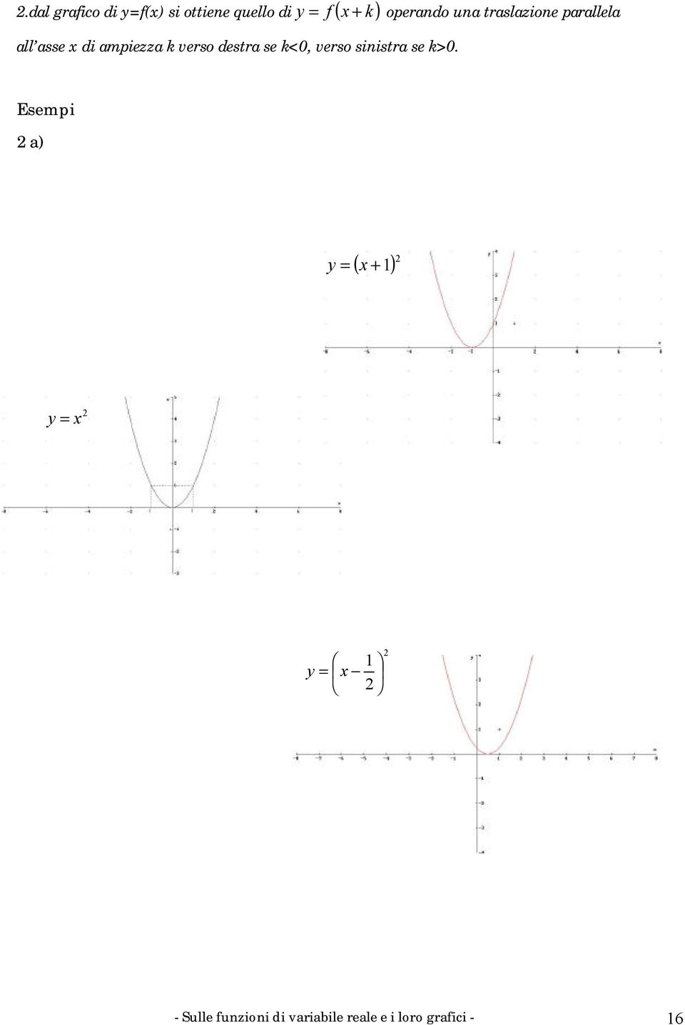 k>0. = operando una traslazione parallela Esempi a) y = ( +)