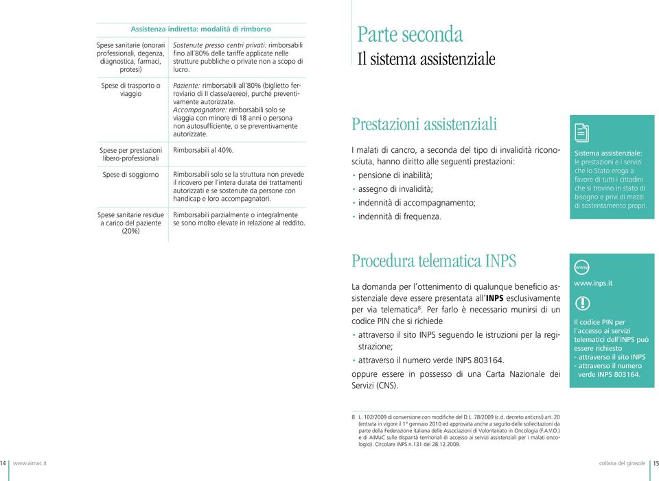 Parte seconda Il sistema assistenziale Spese di trasporto o viaggio Paziente: rimborsabili all 80% (biglietto ferroviario di II classe/aereo), purché preventivamente autorizzate.