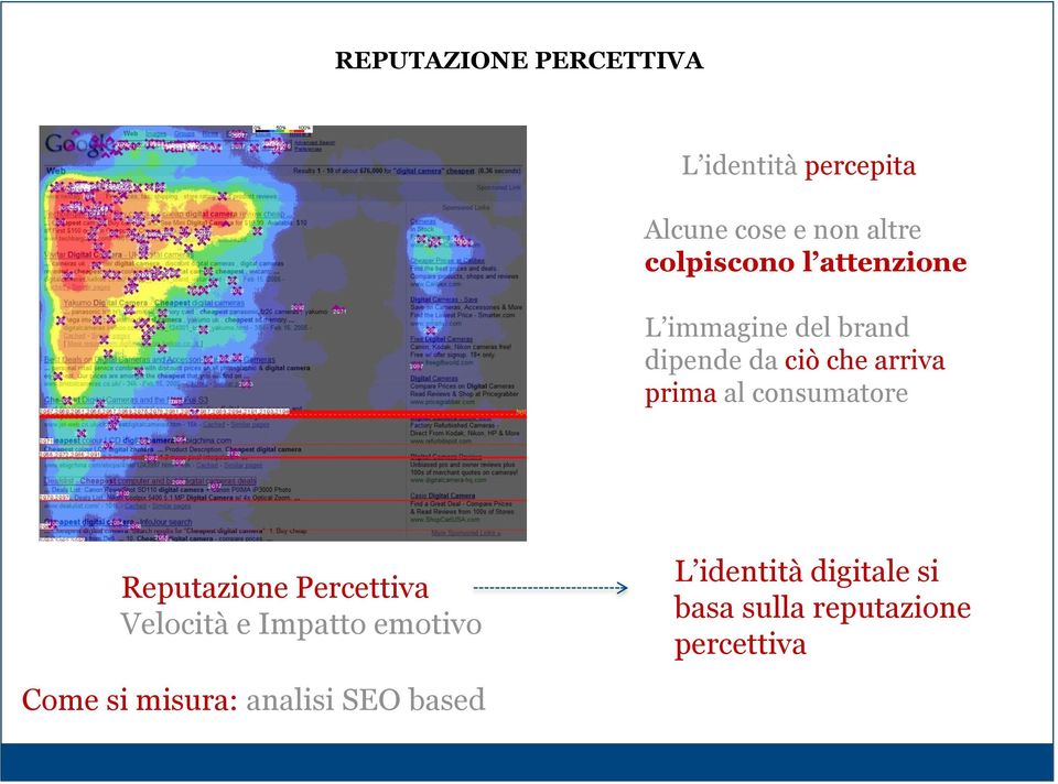 prima al consumatore Reputazione Percettiva Velocità e Impatto emotivo L