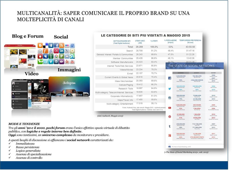 definite. Oggi sono tantissimi, un universo complesso da monitorare e presidiare.