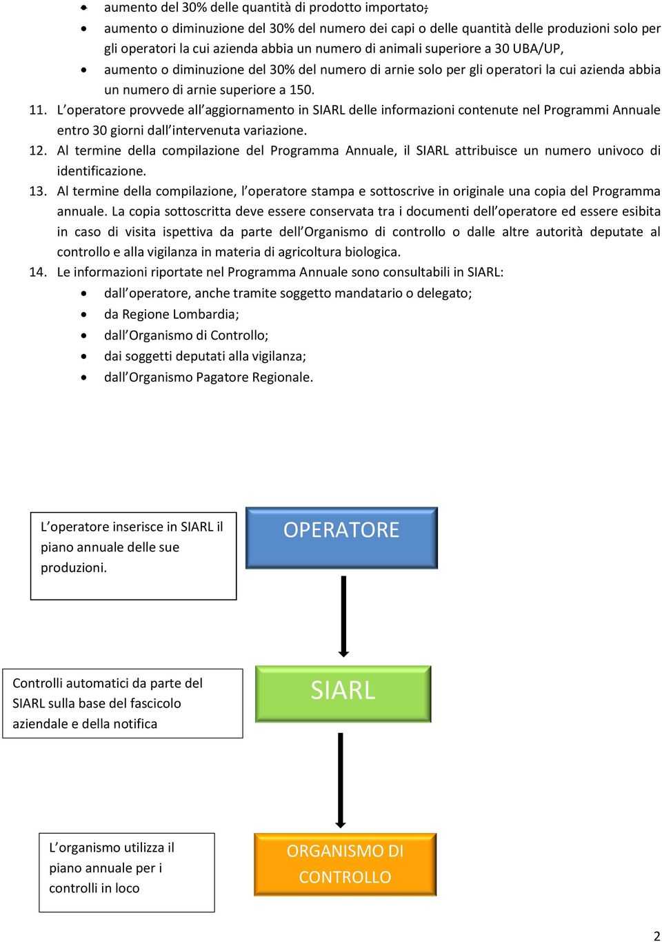 L operatore provvede all aggiornamento in SIARL delle informazioni contenute nel Programmi Annuale entro 30 giorni dall intervenuta variazione. 12.