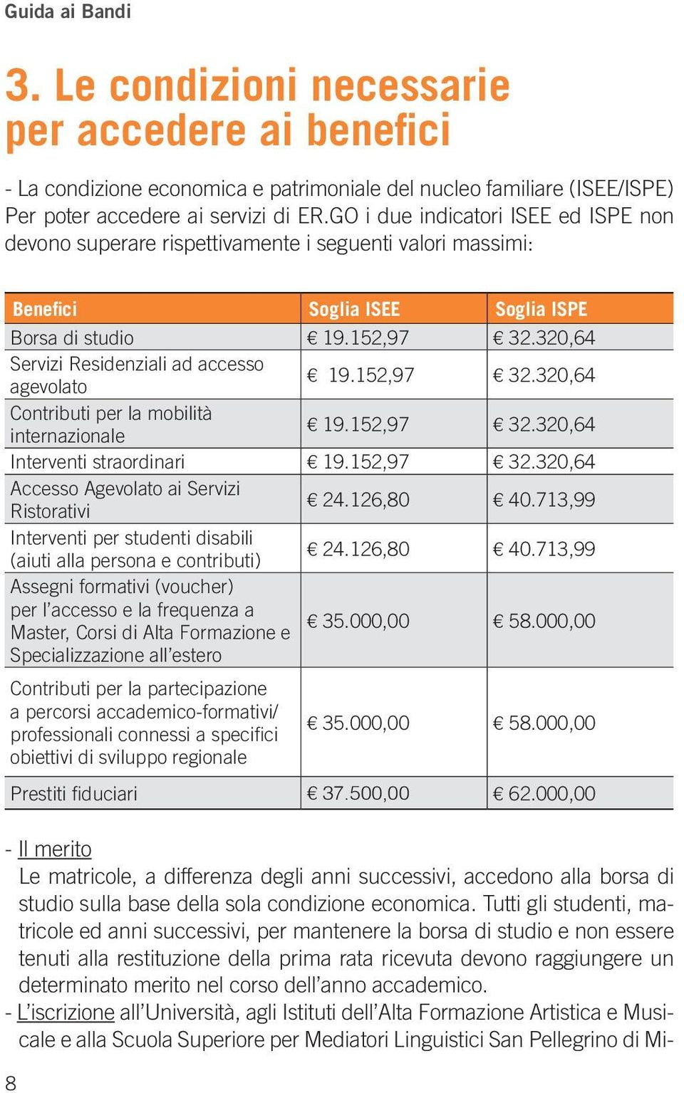 320,64 Servizi Residenziali ad accesso agevolato 19.152,97 32.320,64 Contributi per la mobilità internazionale 19.152,97 32.320,64 Interventi straordinari 19.152,97 32.320,64 Accesso Agevolato ai Servizi Ristorativi 24.