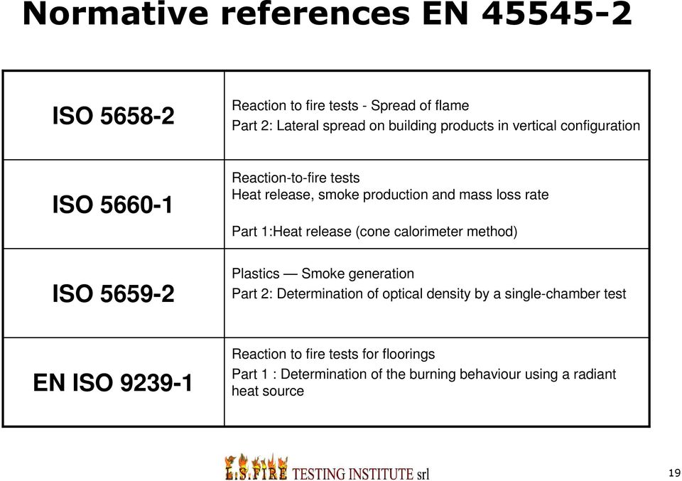 release (cone calorimeter method) ISO 5659-2 Plastics Smoke generation Part 2: Determination of optical density by a