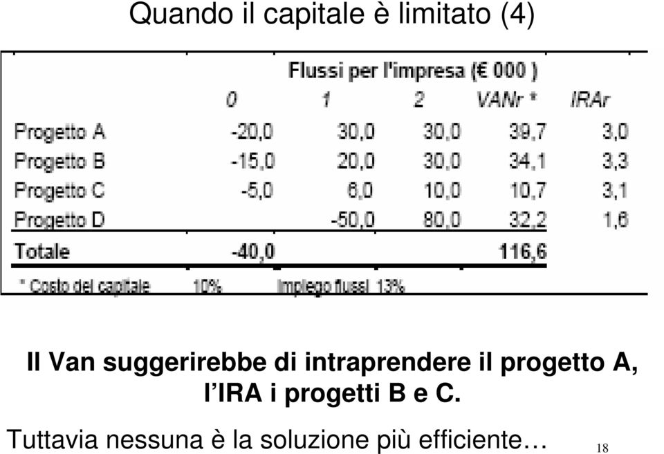 progetto A, l IRA i progetti B e C.