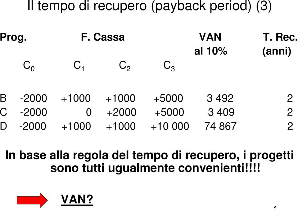 +2000 +5000 3 409 2 D -2000 +1000 +1000 +10 000 74 867 2 In base alla