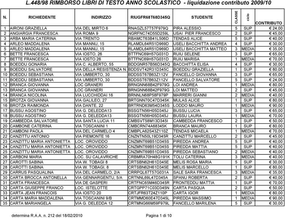 VIA MANNU, 15 RLAMDL64R51D969D USELI BACCHITTA MATTEO 3 MEDIA 35,00 6 BETTE FRANCESCA VIA IOSTO, 26 BTTFNC69H57G031D RUIU SELENE 3 SUP 65,00 7 BETTE FRANCESCA VIA IOSTO 26 BTTFNC69H57G031D RUIU