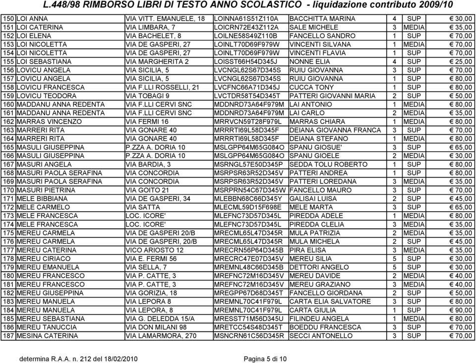 SUP 70,00 153 LOI NICOLETTA VIA DE GASPERI, 27 LOINLT70D69F979W VINCENTI SILVANA 1 MEDIA 70,00 154 LOI NICOLETTA VIA DE GASPERI, 27 LOINLT70D69F979W VINCENTI FLAVIA 1 SUP 70,00 155 LOI SEBASTIANA VIA