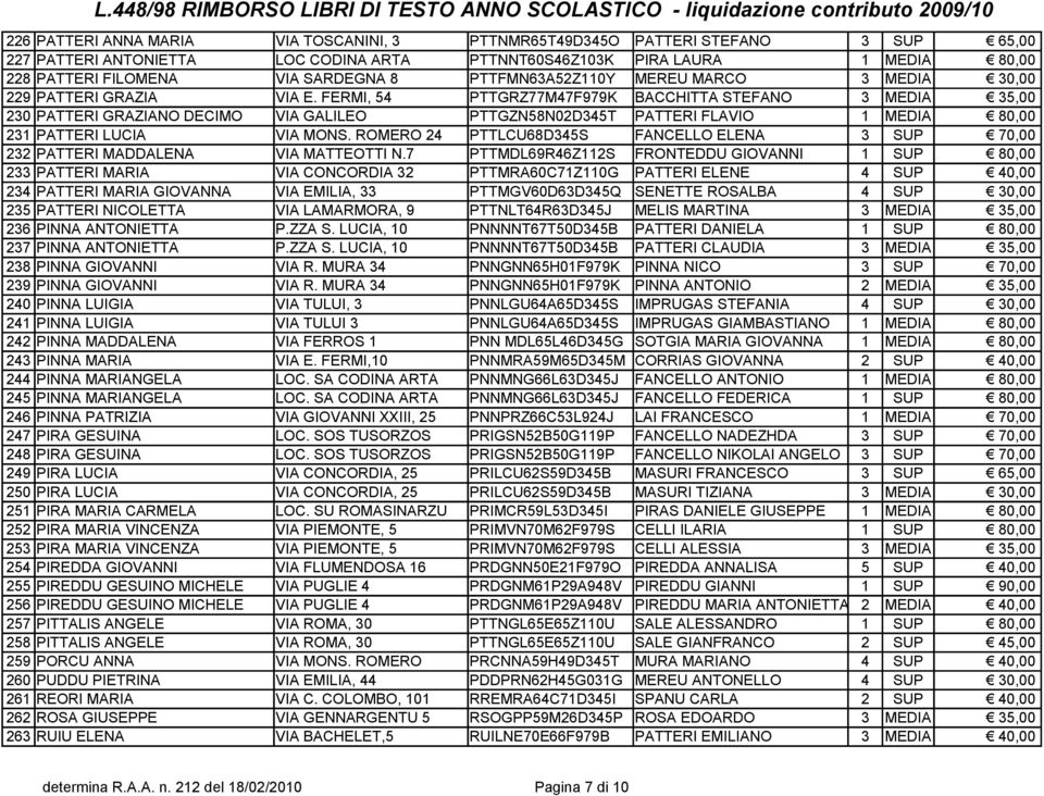 FERMI, 54 PTTGRZ77M47F979K BACCHITTA STEFANO 3 MEDIA 35,00 230 PATTERI GRAZIANO DECIMO VIA GALILEO PTTGZN58N02D345T PATTERI FLAVIO 1 MEDIA 80,00 231 PATTERI LUCIA VIA MONS.