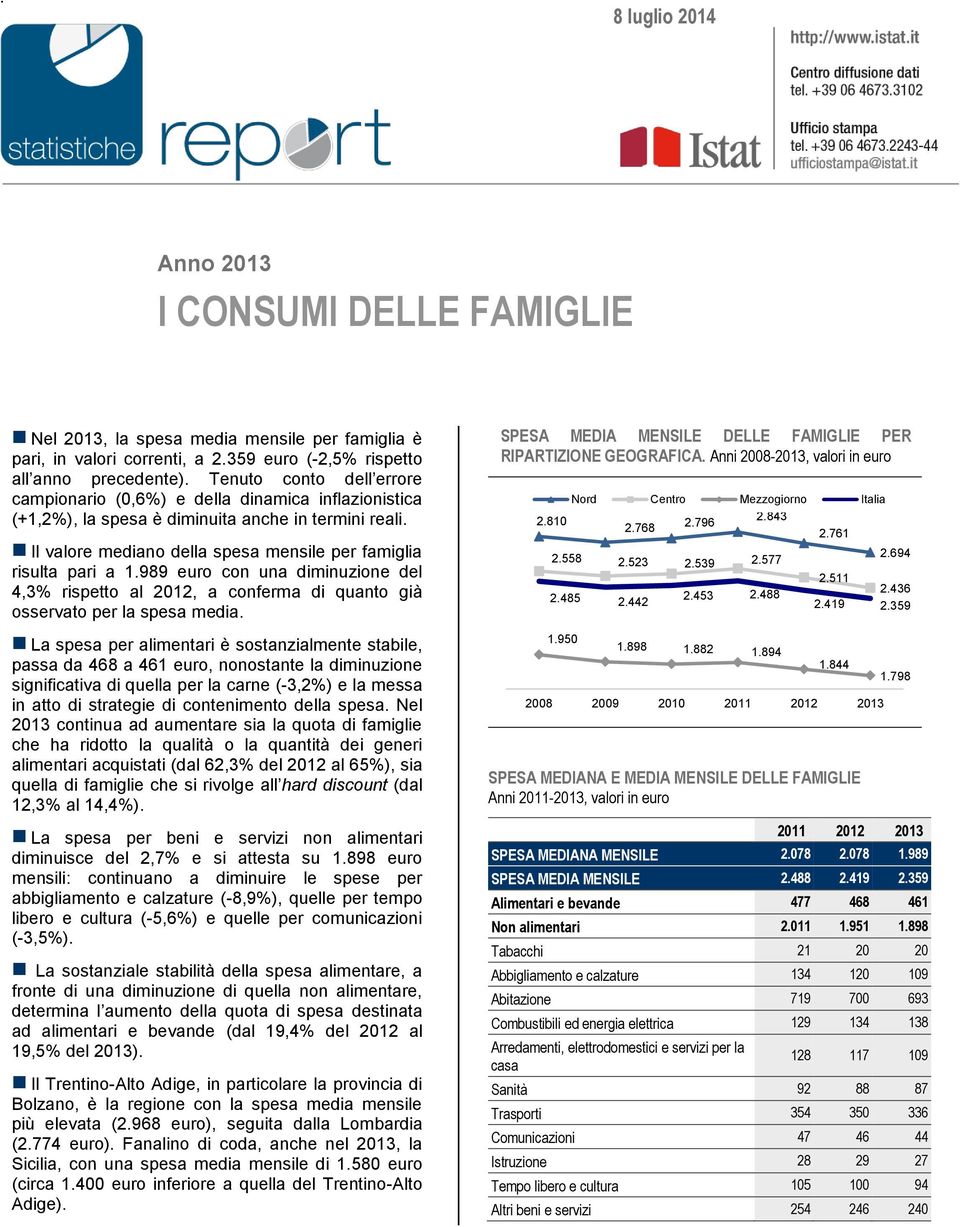 989 euro con una diminuzione del 4,3% rispetto al 2012, a conferma di quanto già osservato per la spesa media.