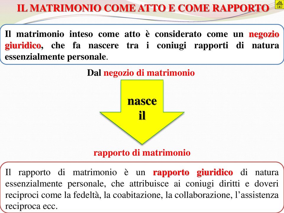 Dal negozio di matrimonio nasce il rapporto di matrimonio Il rapporto di matrimonio è un rapporto giuridico di