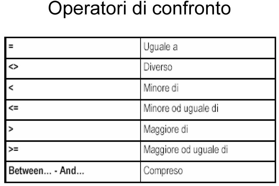 confronto