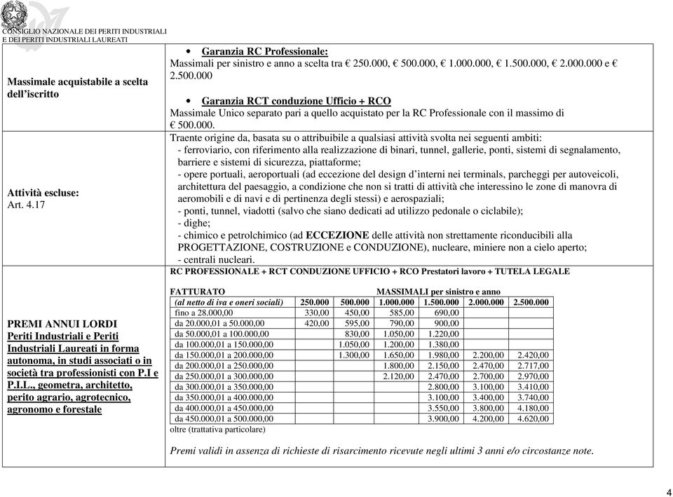 Garanzia RCT conduzione Ufficio + RCO Massimale Unico separato pari a quello acquistato per la RC Professionale con il massimo di 500.000.