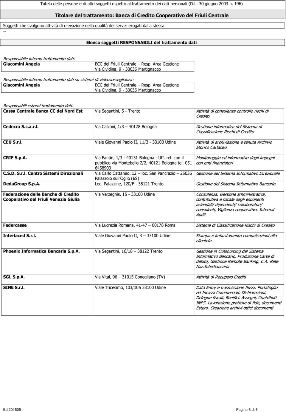 Area Gestione Via Cividina, 9-33035 Martignacco Responsabili esterni trattamento dati: Via Segantini, 5 - Trento Attività di consulenza controllo rischi di Credito Cedecra S.c.a.r.l. Via Calzoni, 1/3 40128 Bologna Gestione informatica del Sistema di Classificazione Rischi di Credito CEU S.