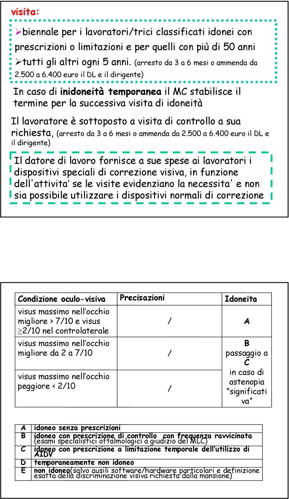 (arresto da 3 a 6 mesi o ammenda da 2.500 a 6.