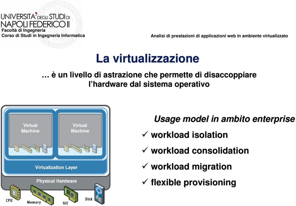 operativo Usage model in ambito enterprise workload