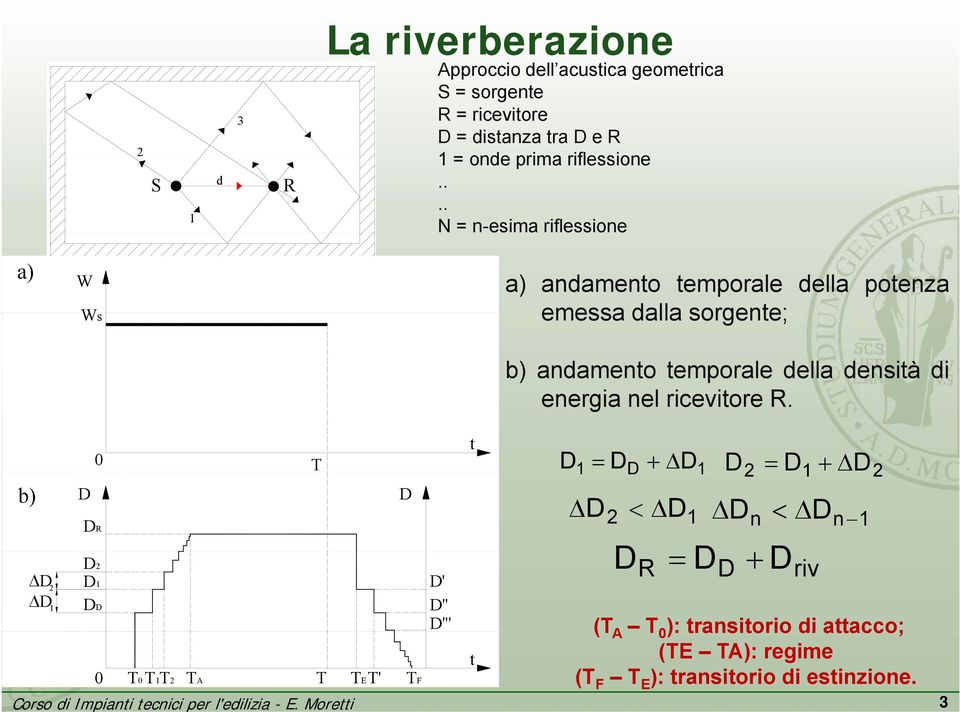 ricevitore it R. b) ΔD 2 ΔD 1 D DR D2 D1 DD 0 T 0 T0 T1T2 TA T TET' Corso di Impianti tecnici per l'edilizia - E.