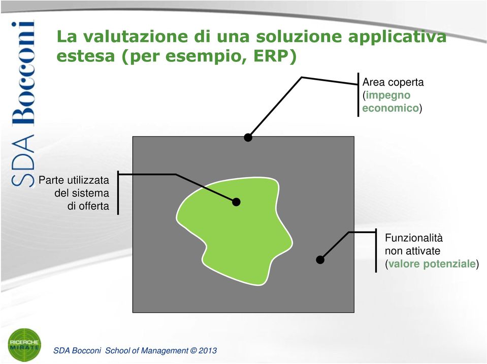 (impegno economico) Parte utilizzata del