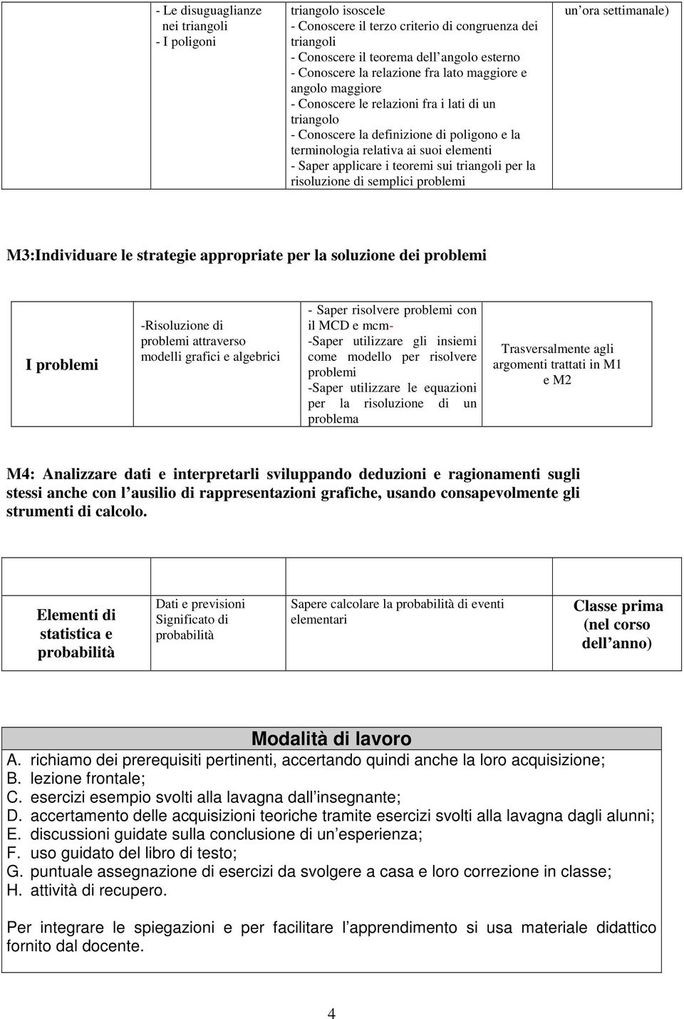 triangoli per la risoluzione di semplici problemi un ora settimanale) M3:Individuare le strategie appropriate per la soluzione dei problemi I problemi -Risoluzione di problemi attraverso modelli