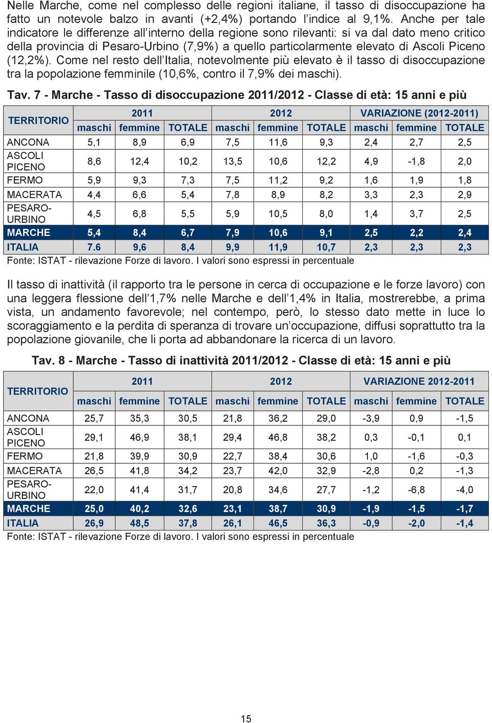 (12,2). Come nel resto dell Italia, notevolmente più elevato è il tasso di disoccupazione tra la popolazione femminile (10,6, contro il 7,9 dei maschi). Tav.