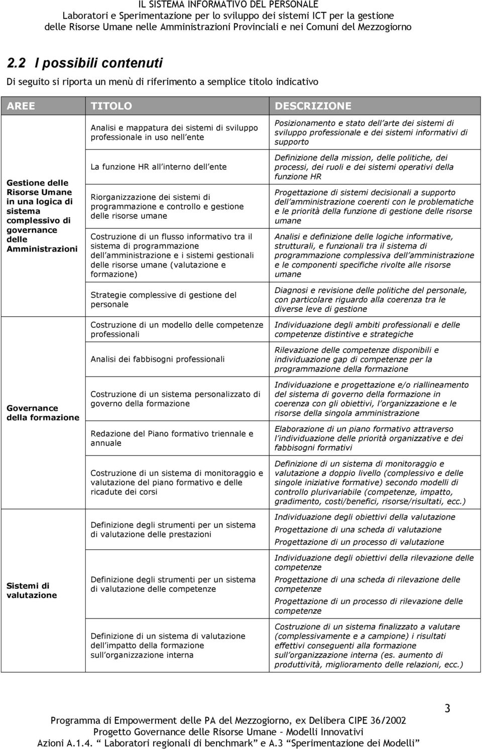 Riorganizzazione dei sistemi di programmazione e controllo e gestione delle risorse umane Costruzione di un flusso informativo tra il sistema di programmazione dell amministrazione e i sistemi