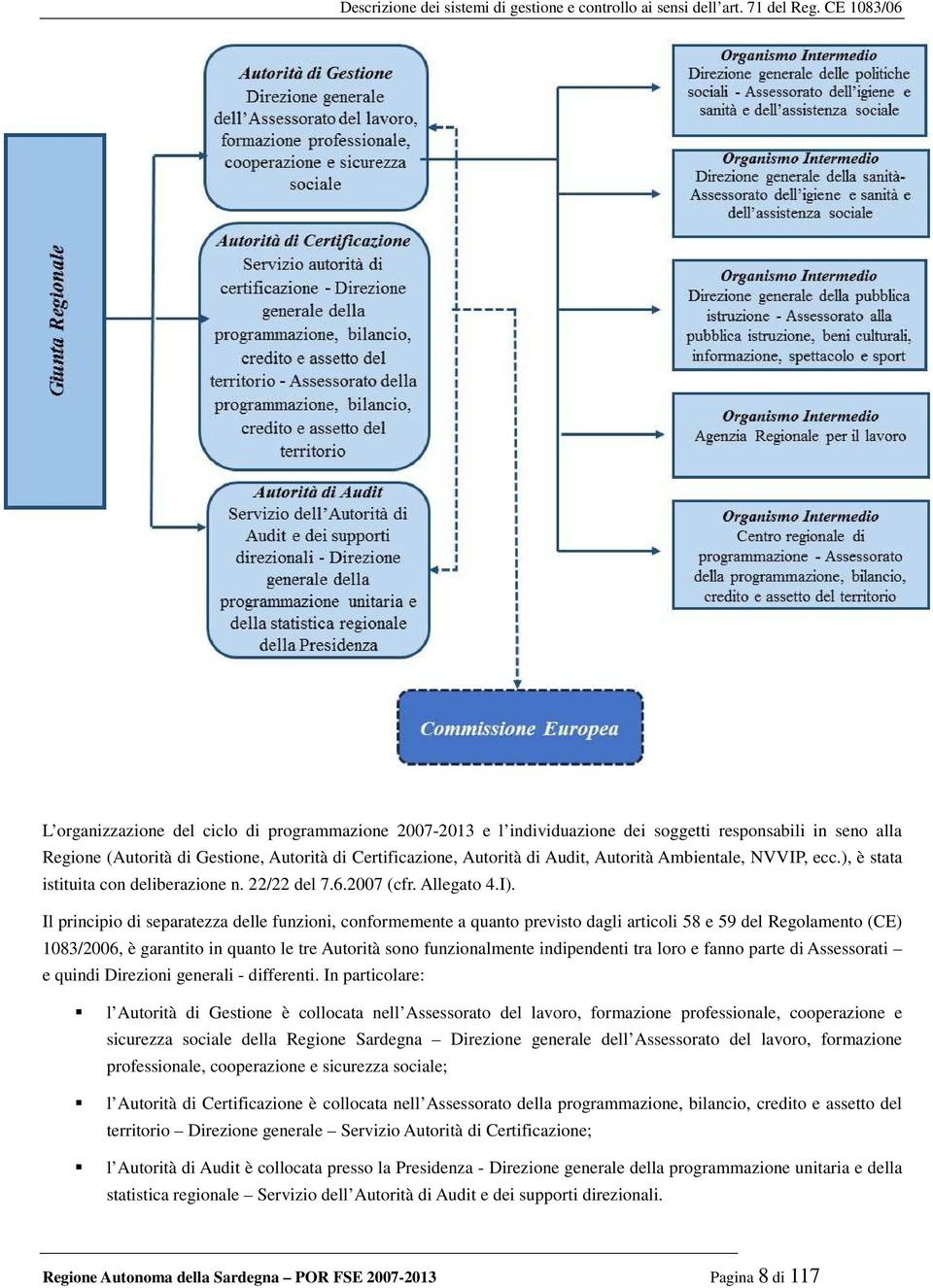 Il principio di separatezza delle funzioni, conformemente a quanto previsto dagli articoli 58 e 59 del Regolamento (CE) 1083/2006, è garantito in quanto le tre Autorità sono funzionalmente