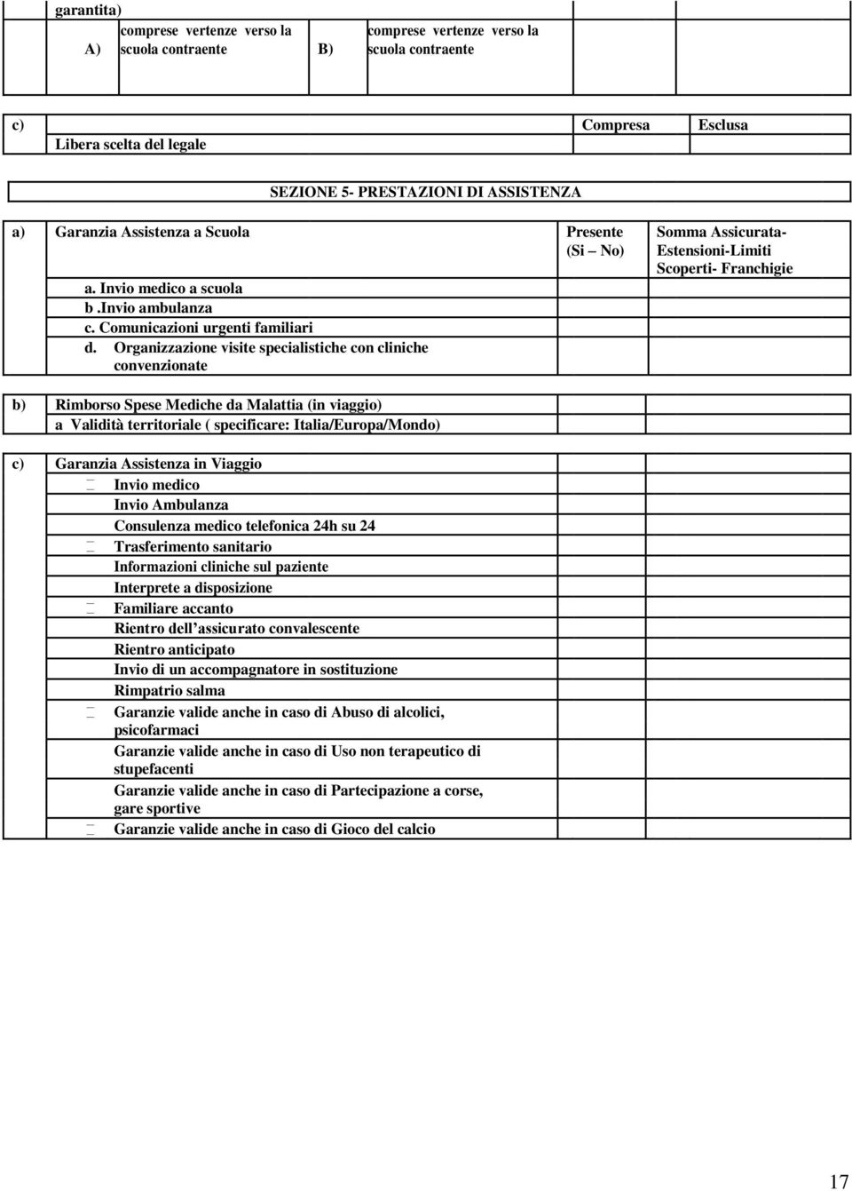 Organizzazione visite specialistiche con cliniche convenzionate b) Rimborso Spese Mediche da Malattia (in viaggio) a Validità territoriale ( specificare: Italia/Europa/Mondo) c) Garanzia Assistenza