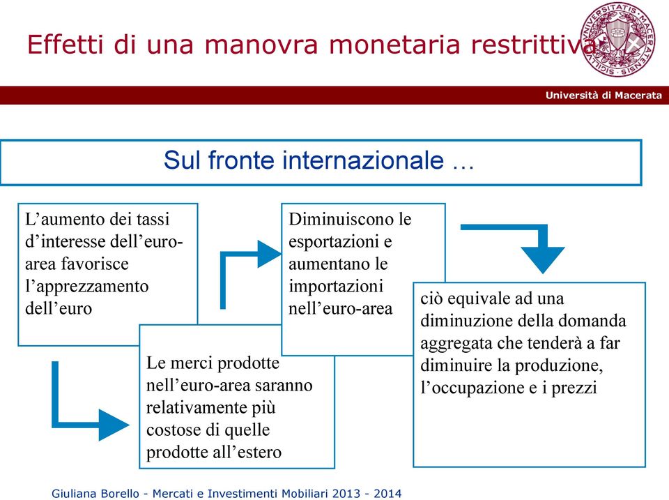 di quelle prodotte all estero Diminuiscono le esportazioni e aumentano le importazioni nell euro-area ciò