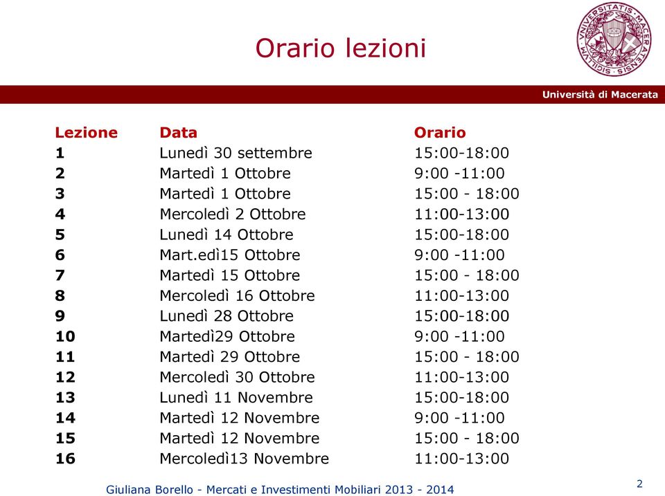 edì15 Ottobre 9:00-11:00 7 Martedì 15 Ottobre 15:00-18:00 8 Mercoledì 16 Ottobre 11:00-13:00 9 Lunedì 28 Ottobre 15:00-18:00 10 Martedì29