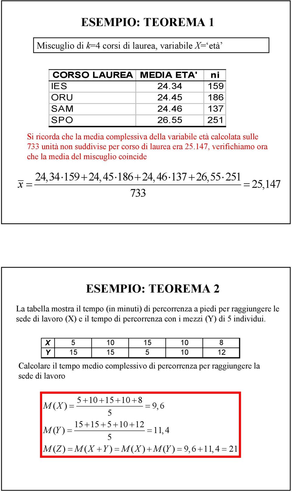 7, verfchamo ora che la meda del mscuglo cocde 2, 59+ 2,5 86+ 2,6 7 + 26,55 25 x = = 25,7 7 ESEMPIO: TEOREMA 2 La tabella mostra l tempo ( mut) d percorreza a ped per