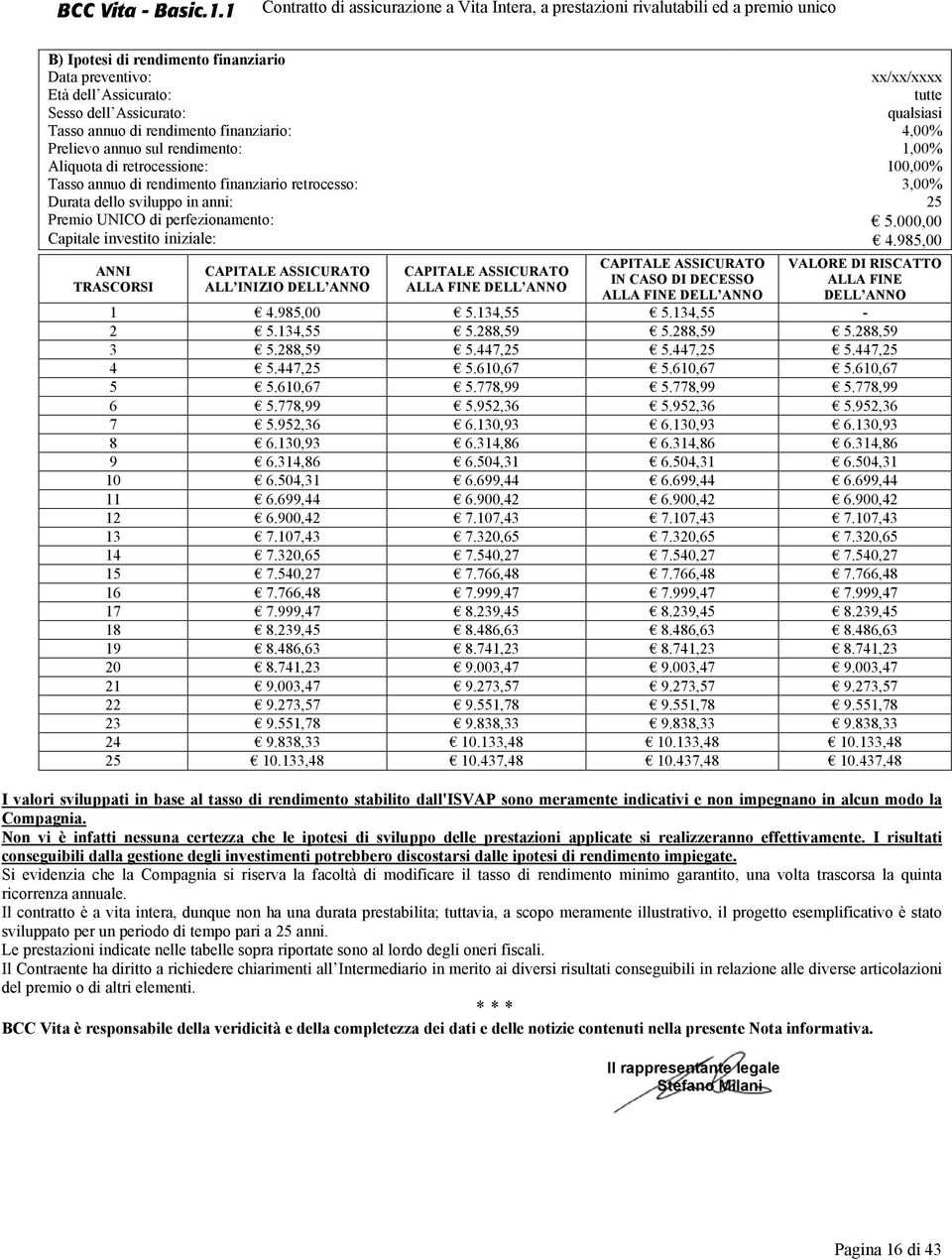 CAPITALE ASSICURATO ALLA FINE DELL ANNO CAPITALE ASSICURATO IN CASO DI DECESSO ALLA FINE DELL ANNO xx/xx/xxxx tutte qualsiasi 4,00% 1,00% 100,00% 3,00% 25 5.000,00 4.