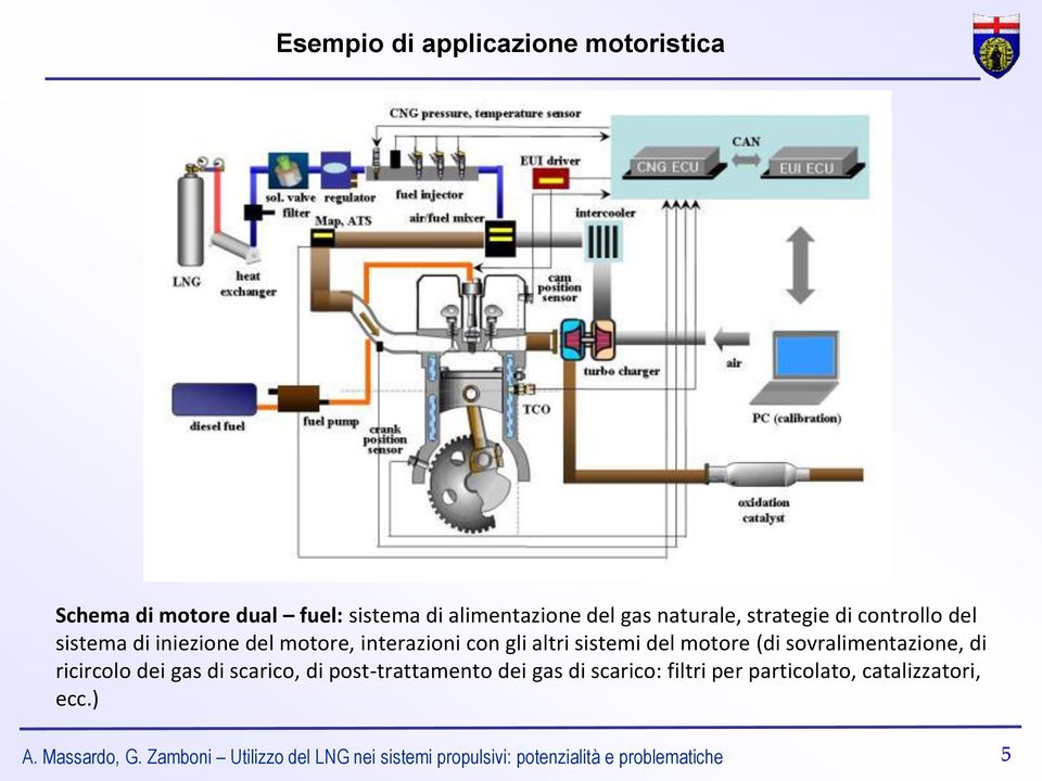 sovralimentazione, di ricircolo dei gas di scarico, di post-trattamento dei gas di scarico: filtri per