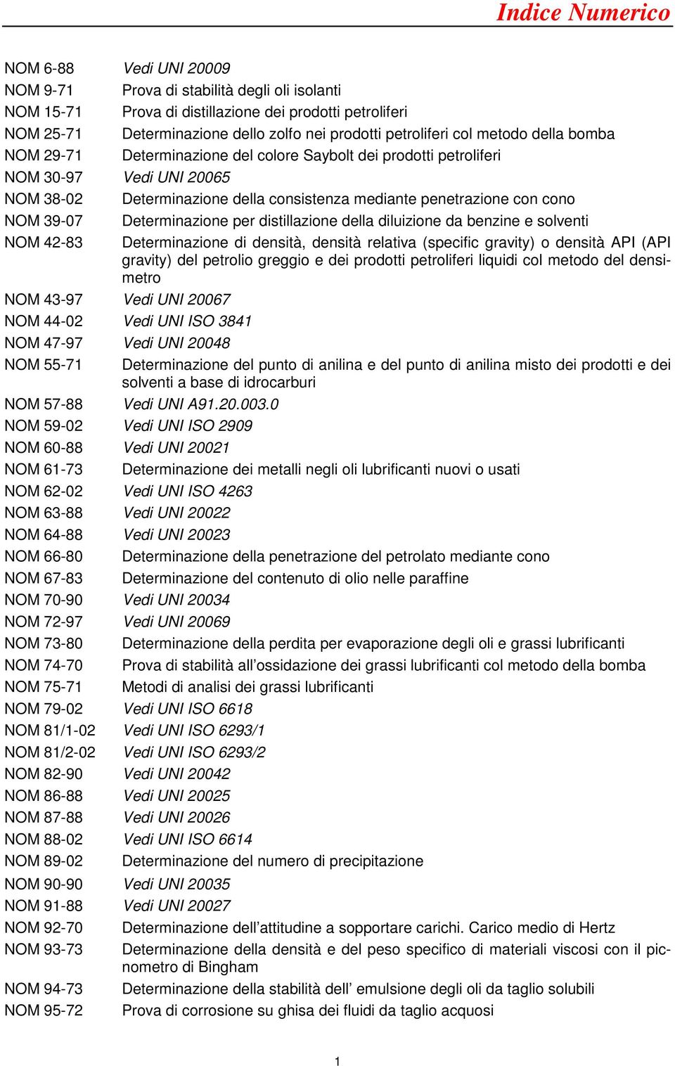 NOM 39-07 Determinazione per distillazione della diluizione da benzine e solventi NOM 4-83 Determinazione di densità, densità relativa (specific gravity) o densità API (API gravity) del petrolio