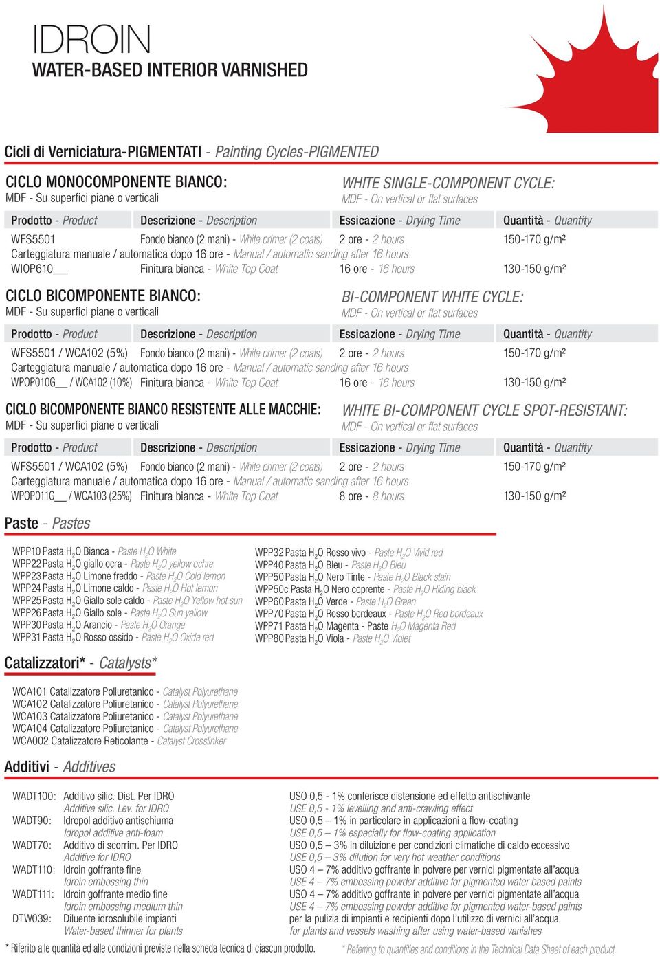 2 hours WPOP010G / WCA102 (10%) Finitura bianca - White Top Coat 16 ore - 16 hours CIClo bicomponente bianco RESISTENTE AllE MACCHIE: MDF - Su superfici piane o verticali WFS5501 / WCA102 (5%) Fondo