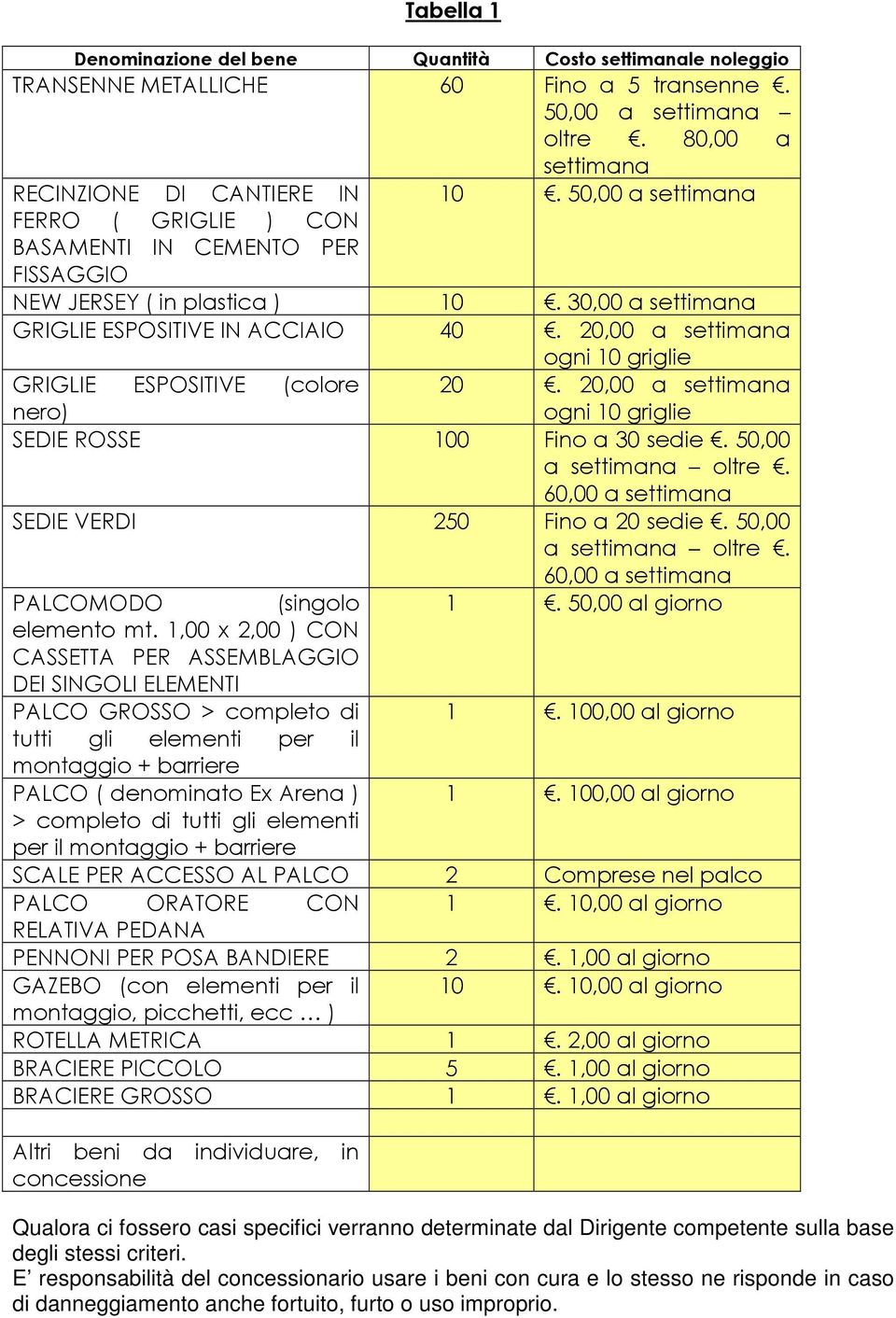 20,00 a settimana ogni 10 griglie GRIGLIE ESPOSITIVE (colore 20. 20,00 a settimana nero) ogni 10 griglie SEDIE ROSSE 100 Fino a 30 sedie. 50,00 a settimana oltre.