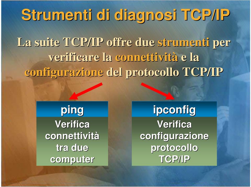 configurazione del protocollo TCP/IP ping Verifica