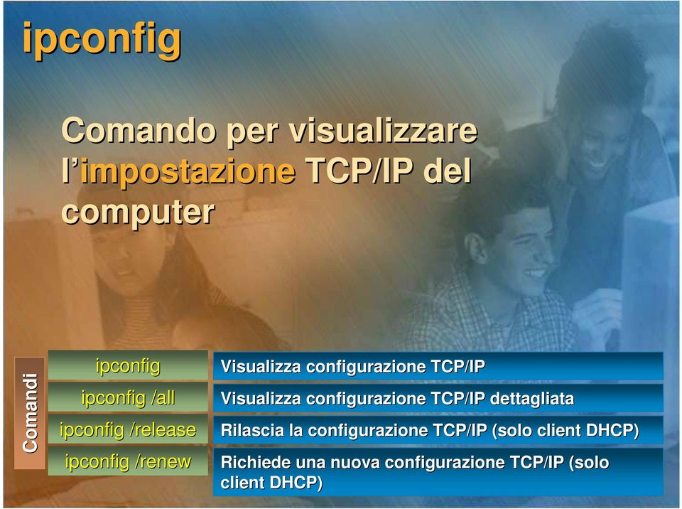 configurazione TCP/IP Visualizza configurazione TCP/IP dettagliata Rilascia la