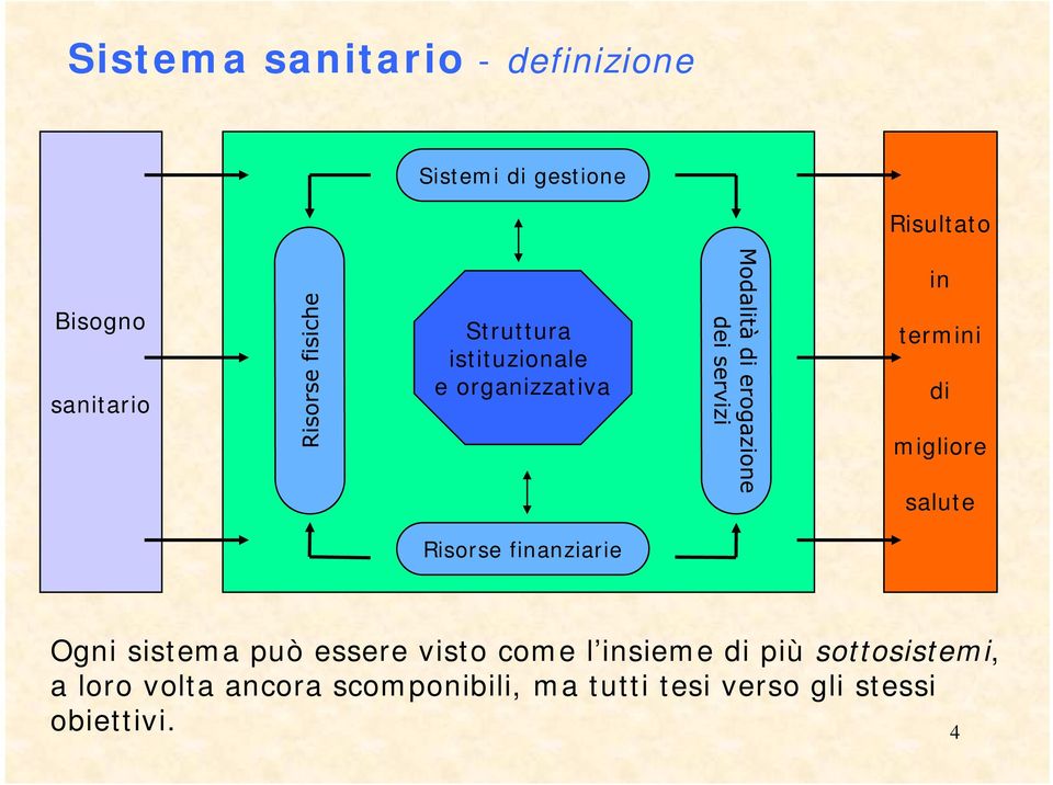 termini di migliore salute Ogni sistema può essere visto come l insieme di più