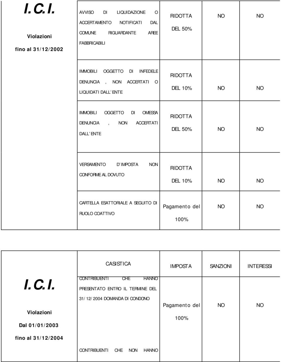 VERSAMENTO D IM