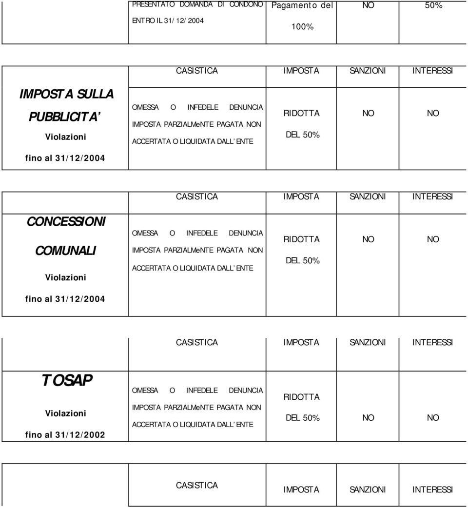 DENUNCIA IMPOSTA PARZIALMeNTE PAGATA N ACCERTATA O LIQUIDATA DALL ENTE 50% TOSAP fino al 31/12/2002 OMESSA O